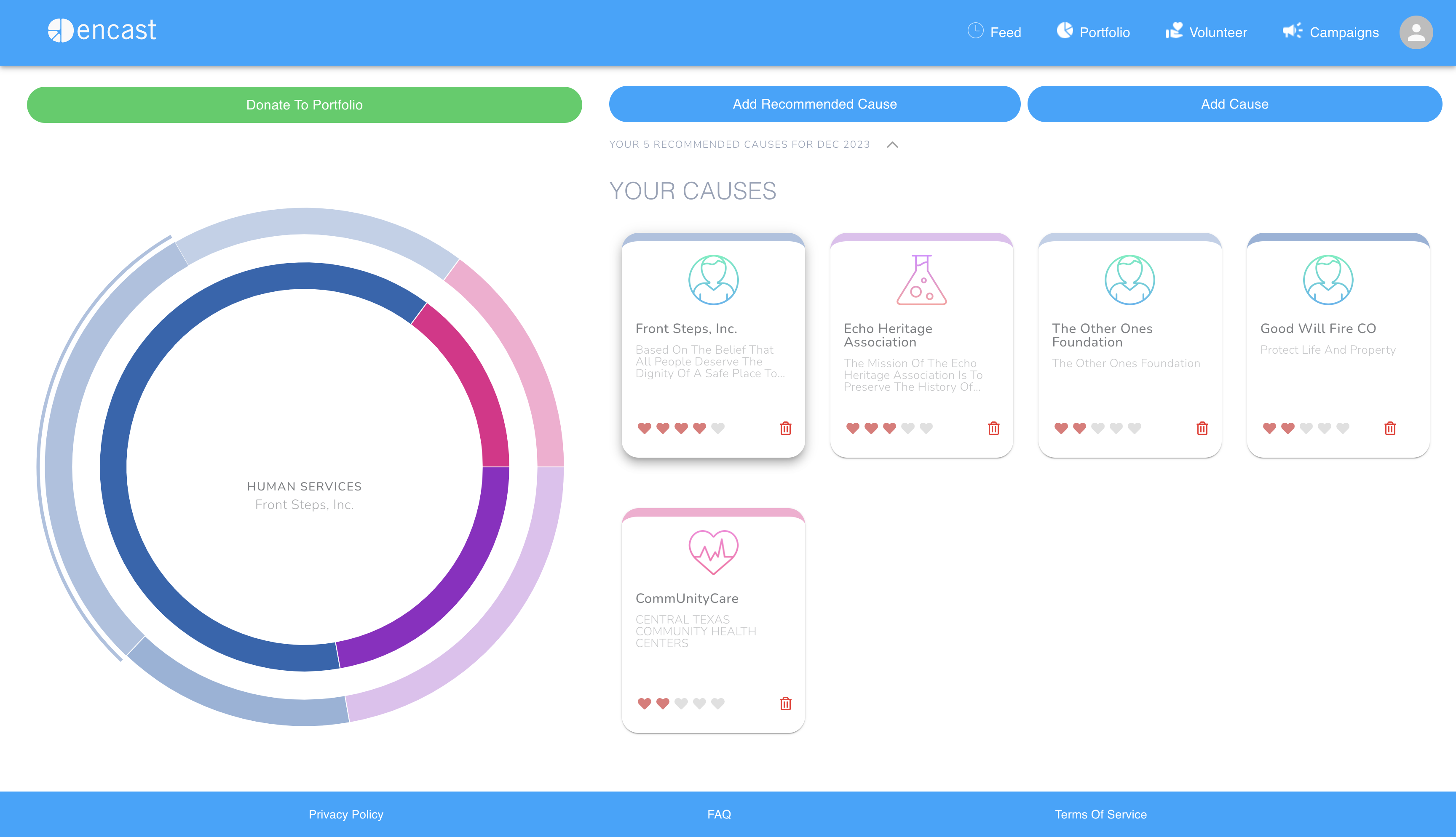 BitsPro | Software House