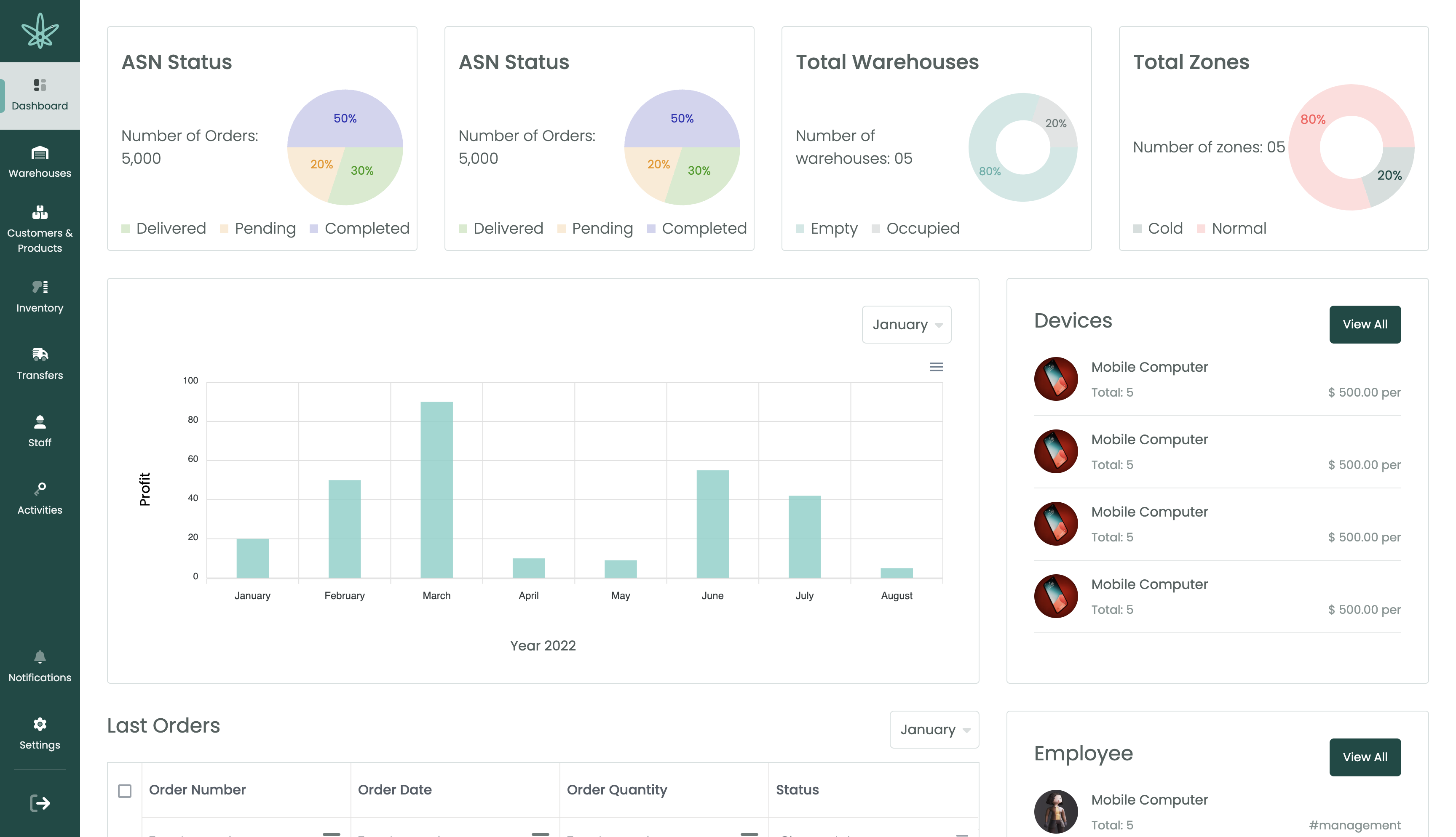 BitsPro | Software House
